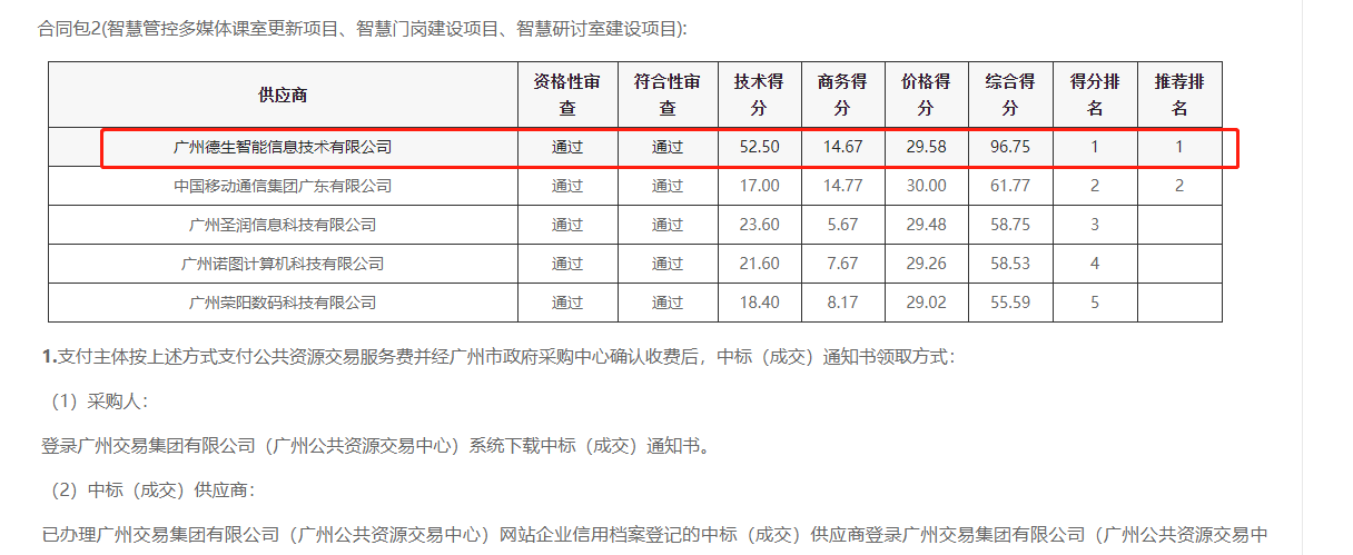 富易堂fyt富易堂喜提大标！ 智慧校园一卡通，助力广州市技师学院校园信息化建设